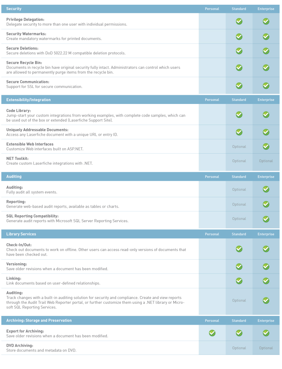 Content Management Features 2